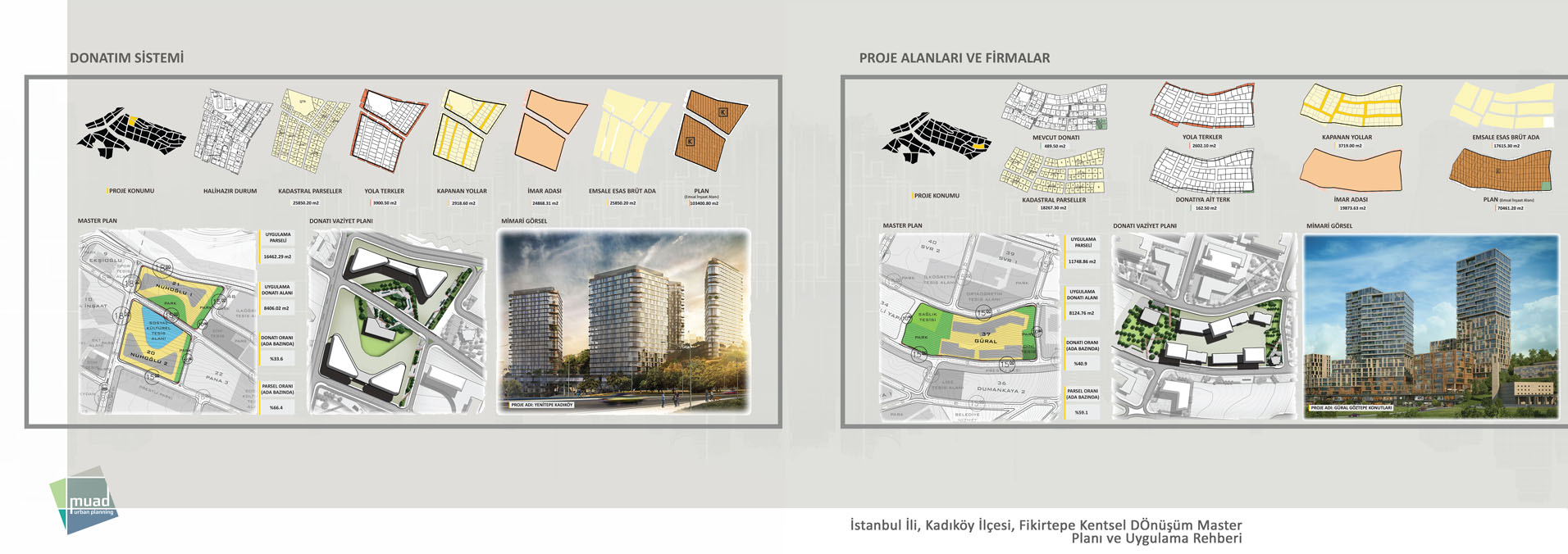 Fikirtepe Kentsel Dönüşüm Master Planı (5)
